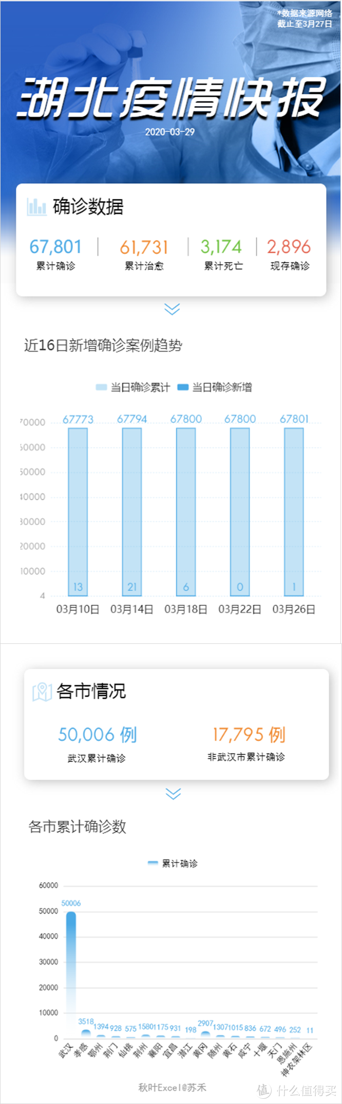 阿里、腾讯、百度…这些大厂出品的7个网站，点点鼠标就能做炫酷图表