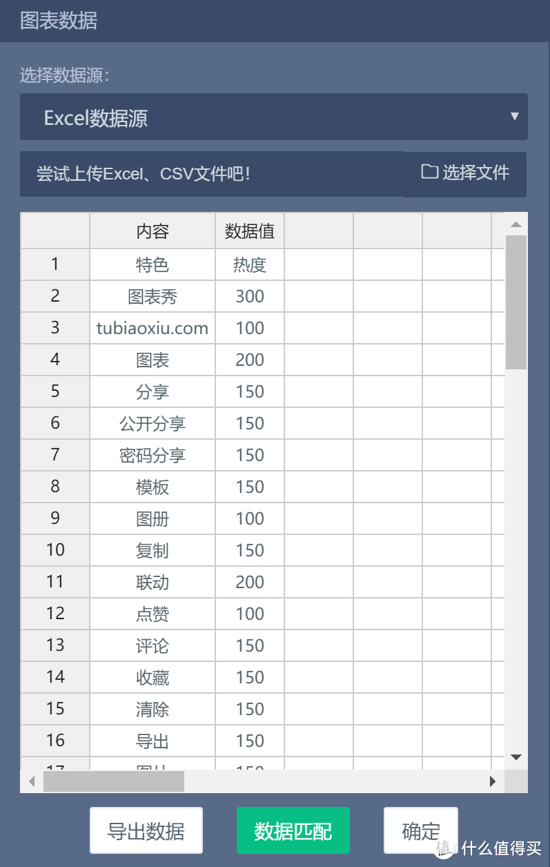 阿里、腾讯、百度…这些大厂出品的7个网站，点点鼠标就能做炫酷图表