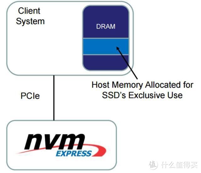 老电脑提速利器 西数SN550 SSD开箱测试