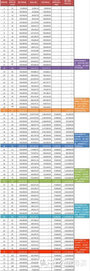 余额宝收益跌破2%，安全稳定高收益的产品真的不多了！