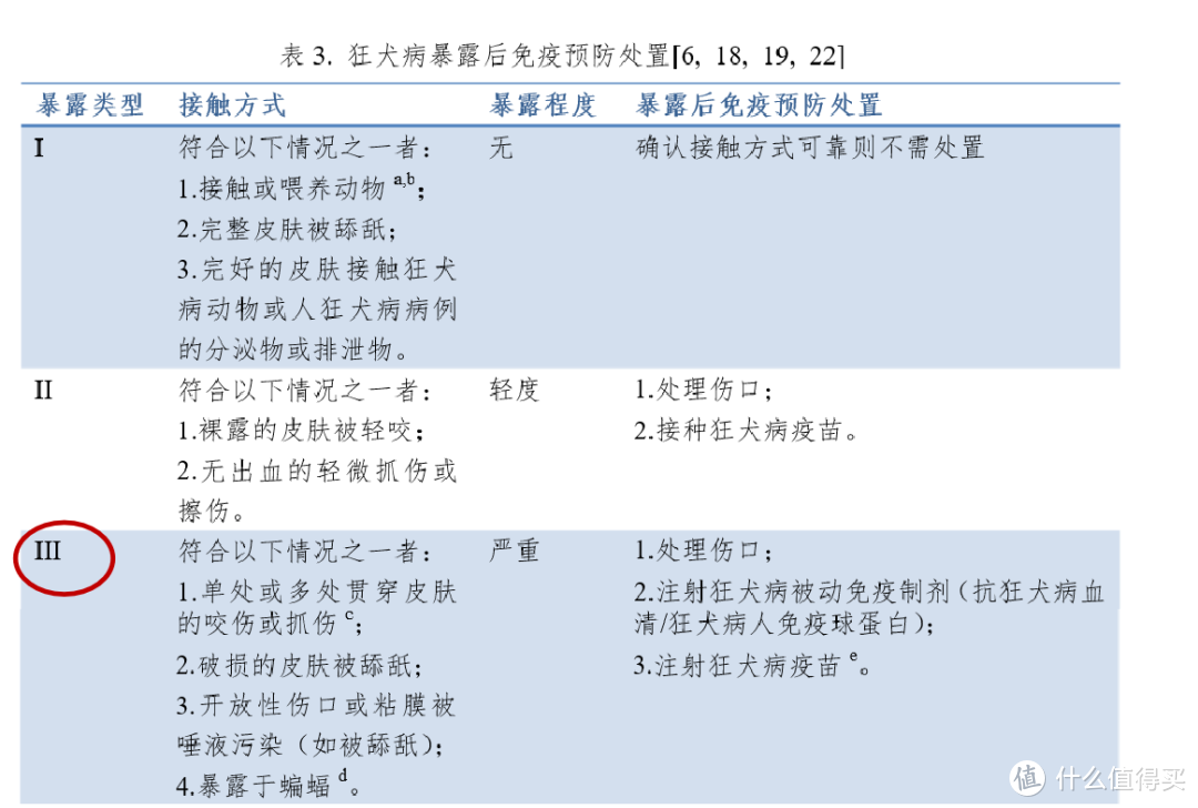 ▲16版狂犬病防控指南（节选）