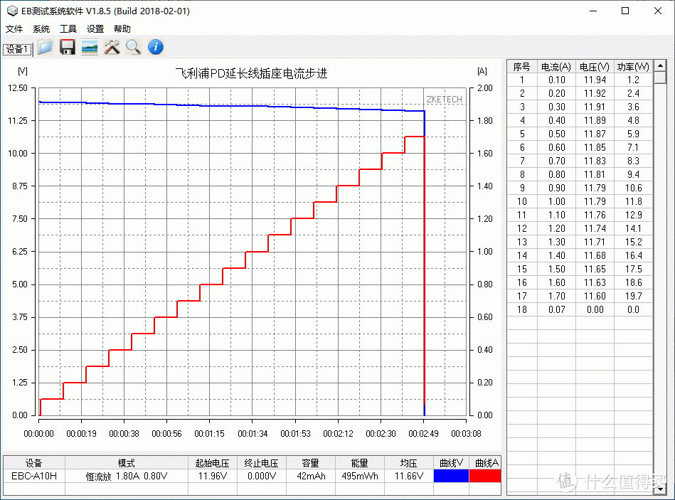 开箱评测：PHILIPS飞利浦18W双口快充插座支持PD、QC等多协议输出，6口输出