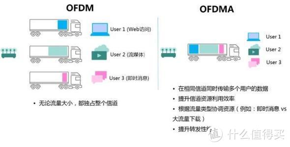 低调的实力派——华硕AX6600路由器体验报告