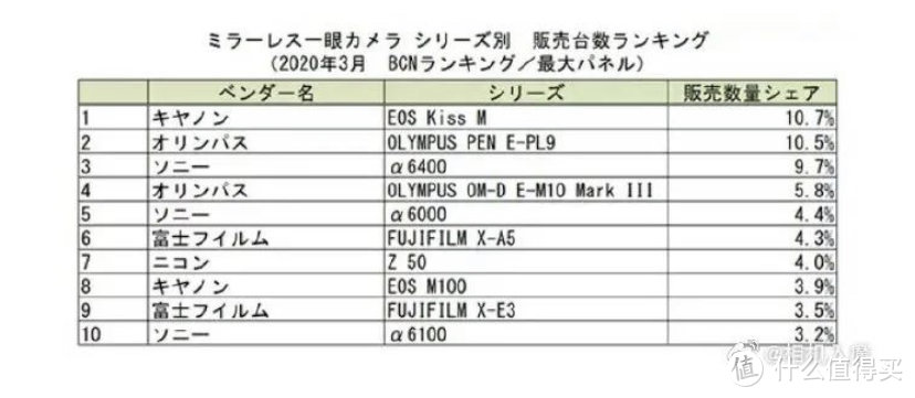 半画幅近3k的套头，到底值不值——谈谈这枚Sony18-135mm镜头