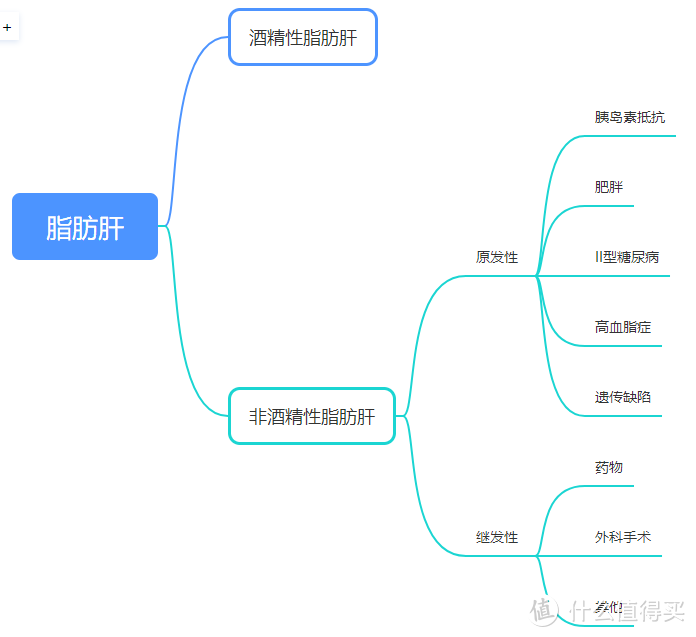 管住嘴迈开腿化解脂肪肝——四千字长文科普脂肪肝