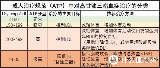 管住嘴迈开腿化解脂肪肝——四千字长文科普脂肪肝