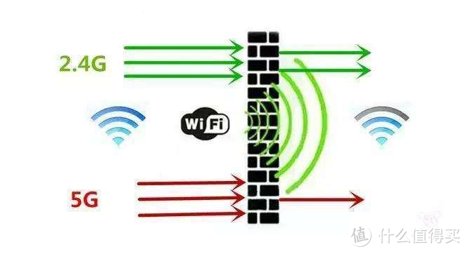 关于Wi-Fi双频合一，你真的知道么？这些或许能帮助到你。