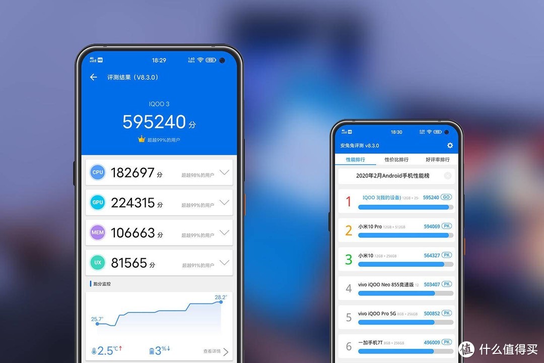 自带辅助装备的性能王者，iQOO3 5G实话点评