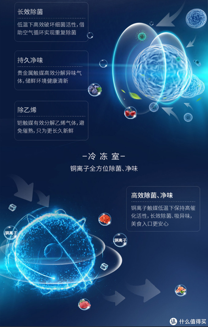 24小时360°全空间净化养鲜,大型家电品牌容声FEEL系列十字对开冰箱使用体验