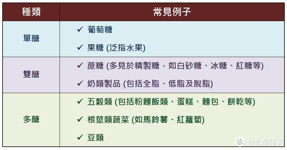 号称碳水控救星的它，真的能让你狂吃蛋糕面包不长胖？