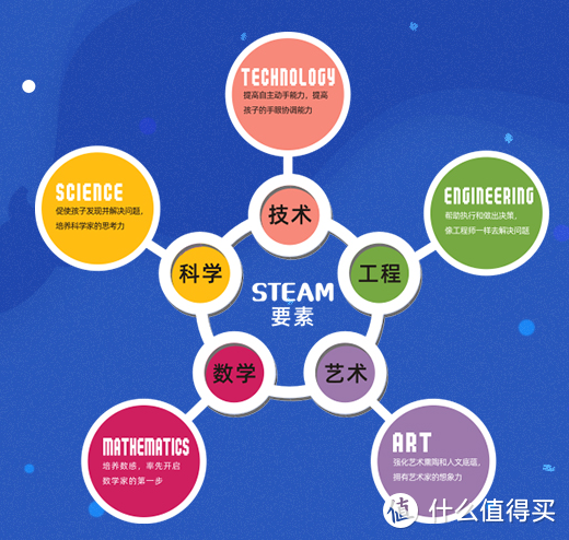 适合1-6年级的儿童玩具推荐：桌游系列，贵得值不值？