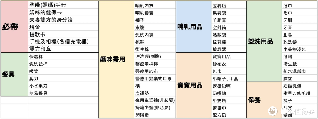 准爸爸规划中的“孕产经验”分享篇