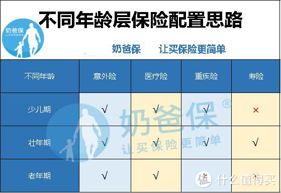 最新少儿重疾险测评，教你如何给孩子买齐保险