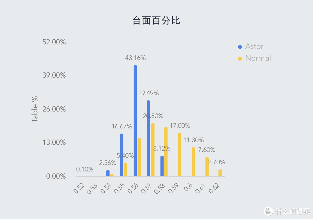 来找找和Blue Nile Astor类似的钻石