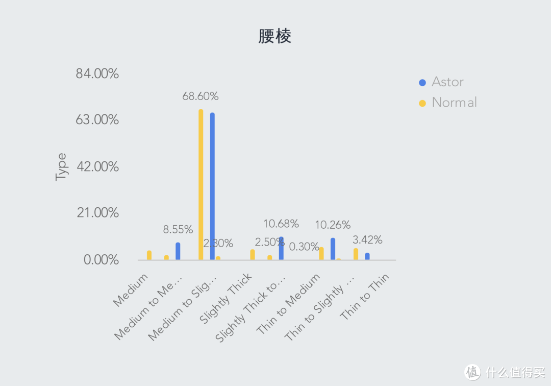 来找找和Blue Nile Astor类似的钻石