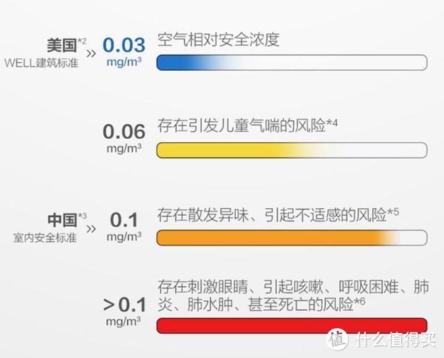 安心住新家，专业甲醛净化器深度测评