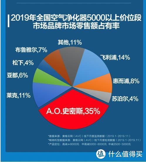 安心住新家，专业甲醛净化器深度测评