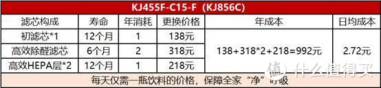 安心住新家，专业甲醛净化器深度测评