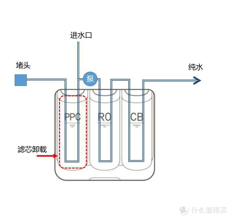 调整后水路