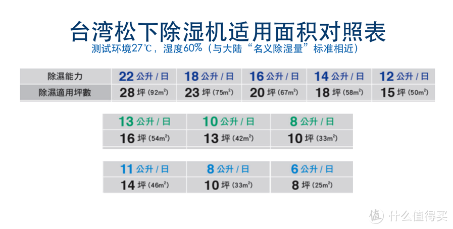 对照表格，看破虚标