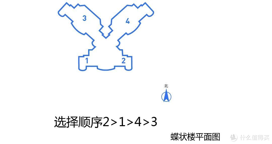 买房必备｜三分钟教你挑到好户型！