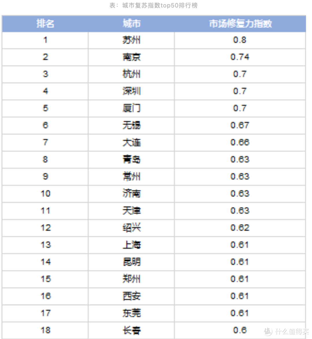 2020年，刚需买房的10个建议