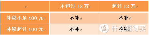 人生无法逃避的只有两件大事 ——死亡与税收，一文解答你对年度汇算的所有疑问