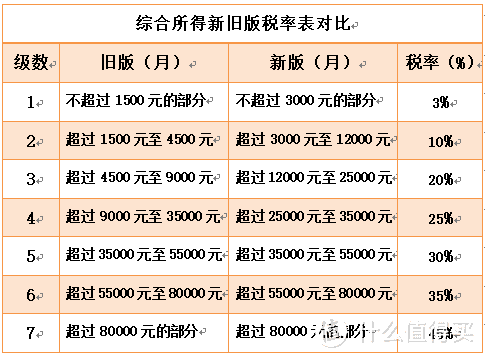 人生无法逃避的只有两件大事 ——死亡与税收，一文解答你对年度汇算的所有疑问