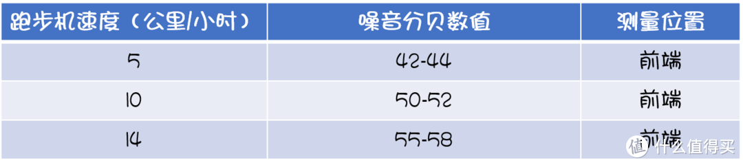 赤兔跑步机：打破常规，在家就能享受驰骋于跑道的快感！