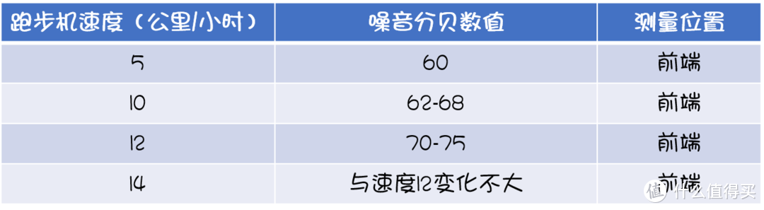 赤兔跑步机：打破常规，在家就能享受驰骋于跑道的快感！