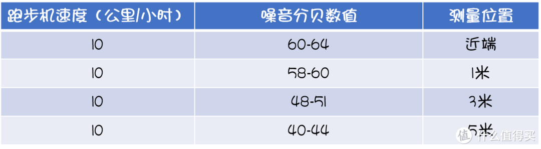 赤兔跑步机：打破常规，在家就能享受驰骋于跑道的快感！