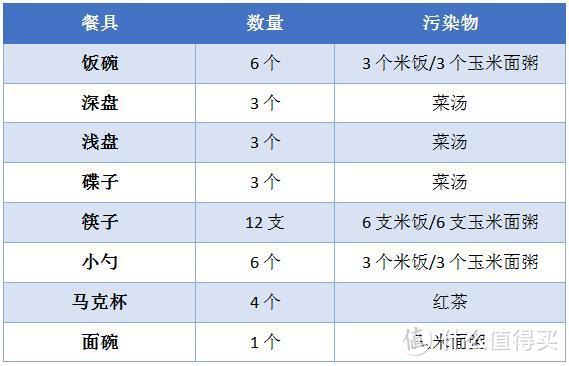 1+1+1=1？！全新欧琳水槽式洗碗机，一机满足三种需求