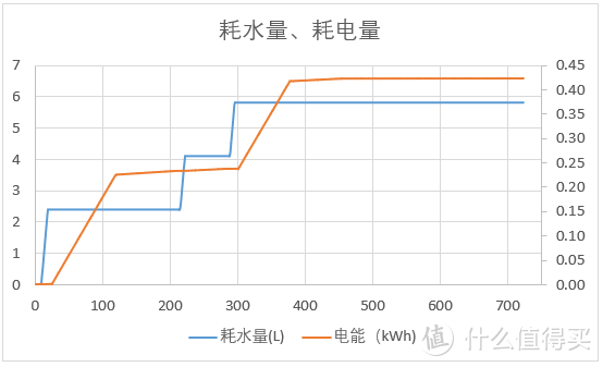 1+1+1=1？！全新欧琳水槽式洗碗机，一机满足三种需求