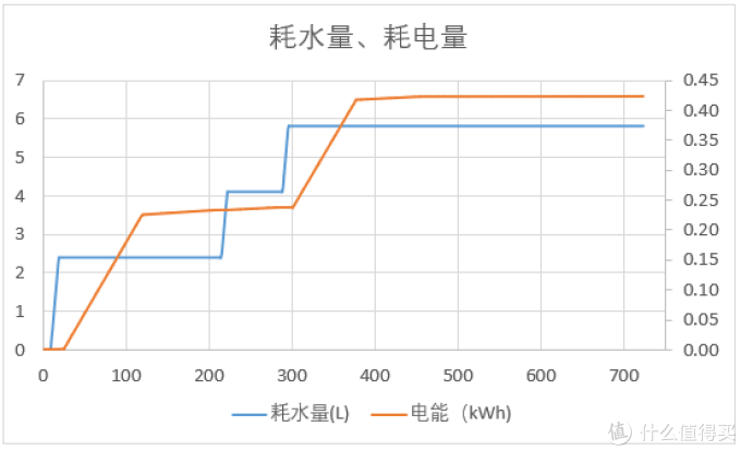 权威酷评篇四十一 1 1 1 1 全新欧琳水槽式洗碗机 一机满足三种需求 洗碗机 什么值得买