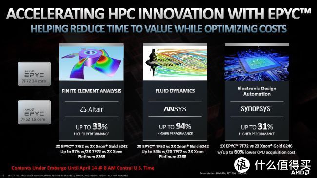 只卖英特尔一半价格：AMD 发布 第二代 EPYC 7Fx2“霄龙”系列 处理器