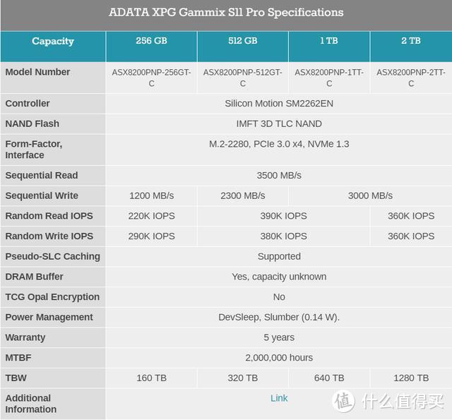 XPG 威龙SX8200 Pro新品图赏