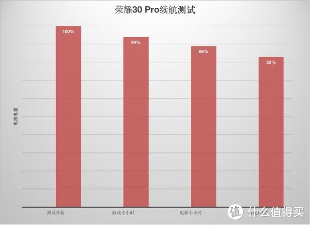 荣耀30Pro体验报告：立得住的旗舰拍照手机