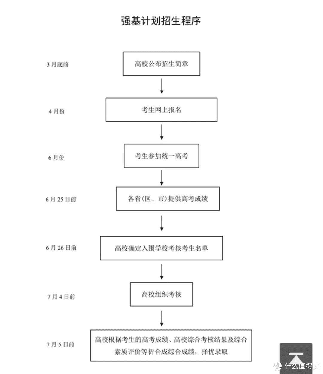 重磅消息解读：高考取消自主招生！各种加分没了，作为家长你支持这项改革吗？