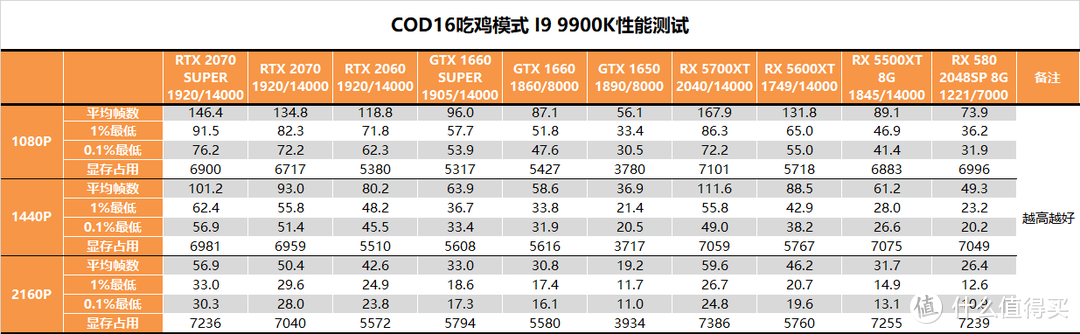 【茶茶】吃鸡既遂还是未遂？COD16 吃鸡模式性能测试