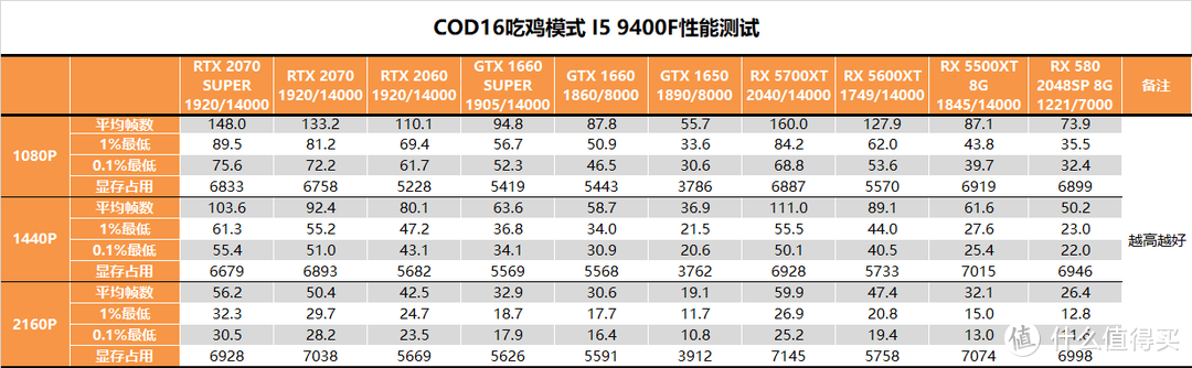 【茶茶】吃鸡既遂还是未遂？COD16 吃鸡模式性能测试