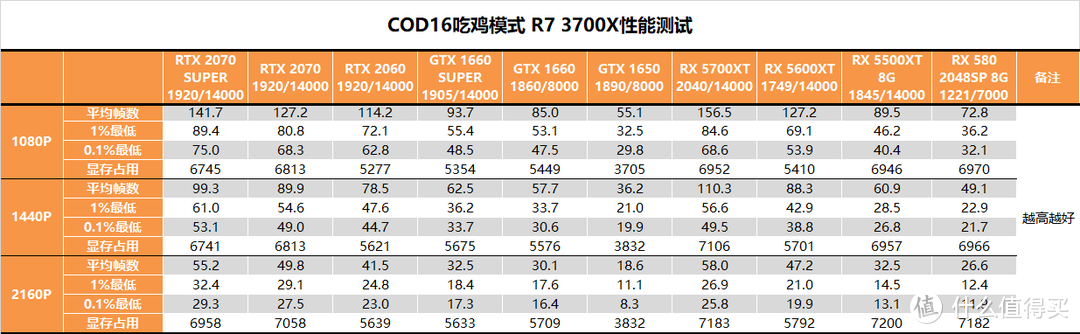 【茶茶】吃鸡既遂还是未遂？COD16 吃鸡模式性能测试