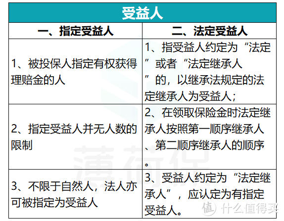 保险受益人必须是直系亲属吗