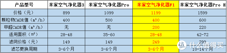 鼻炎患者的福音——米家空气净化器F1评测