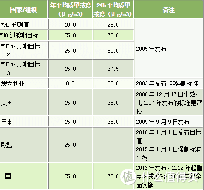 虽不硬核，但很真实，聊一聊352的X50S空气净化器的搭配思路