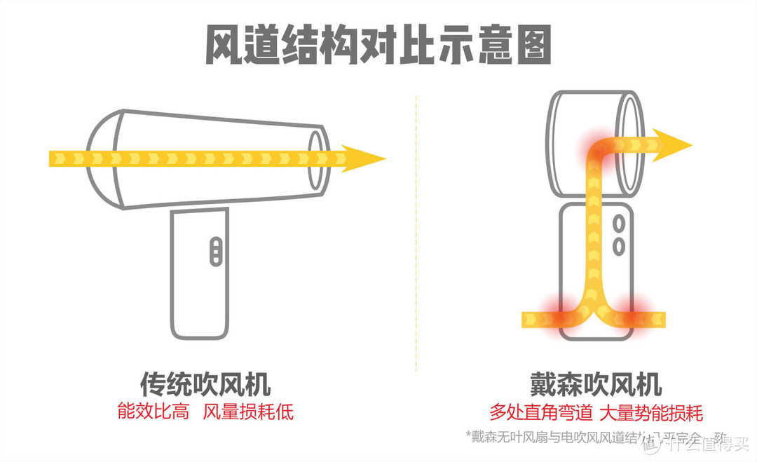 吹风机的理性消费：会思考的智能吹风机 添可 Tineco 摩万 MODA ONE 体验