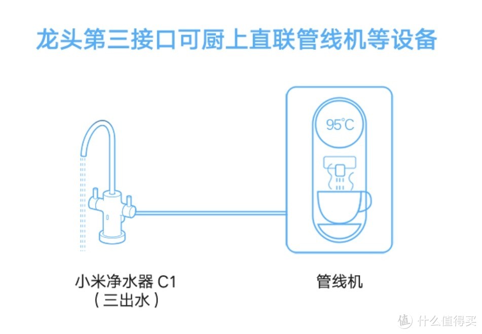 可以连接管线机