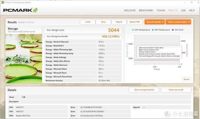 西数SN550固态硬盘的兄弟——闪迪Ultra NVME 3D固态