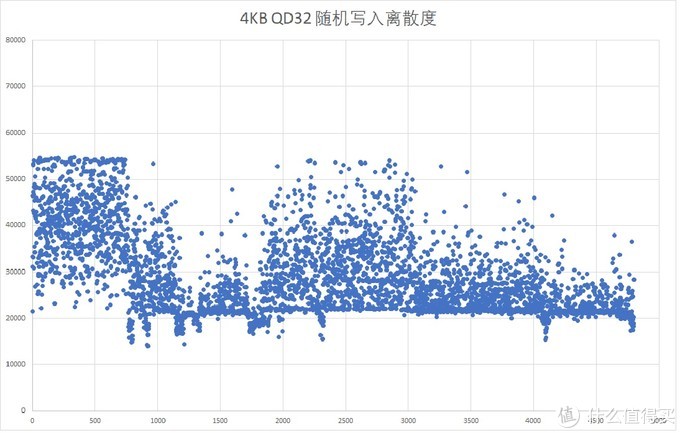 西数SN550固态硬盘的兄弟——闪迪Ultra NVME 3D固态