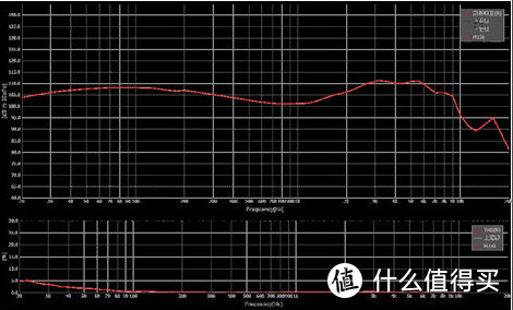 80后，再不蹦迪我们就老了！电音潮人必备，ATcm DYT M1耳机使用体验