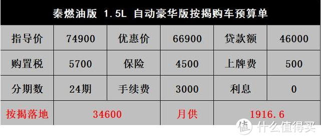 比亚迪秦燃油版：7成客户单身，看到中控直呼被坑